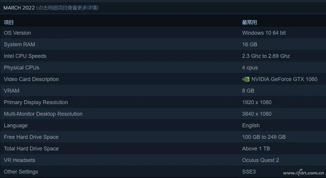 Steam游戏排行榜2023（steam游戏排行榜2023可联机）